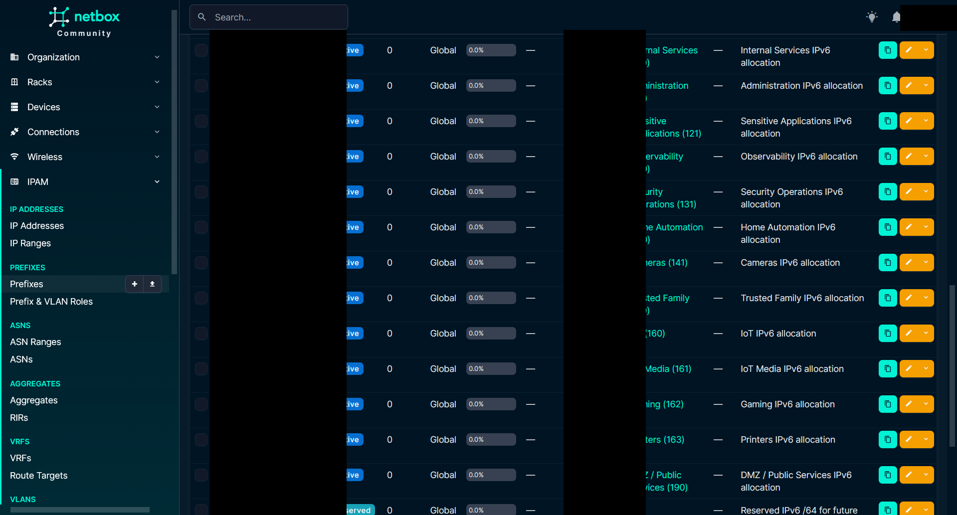 NetBox active IPv6 /64 allocations